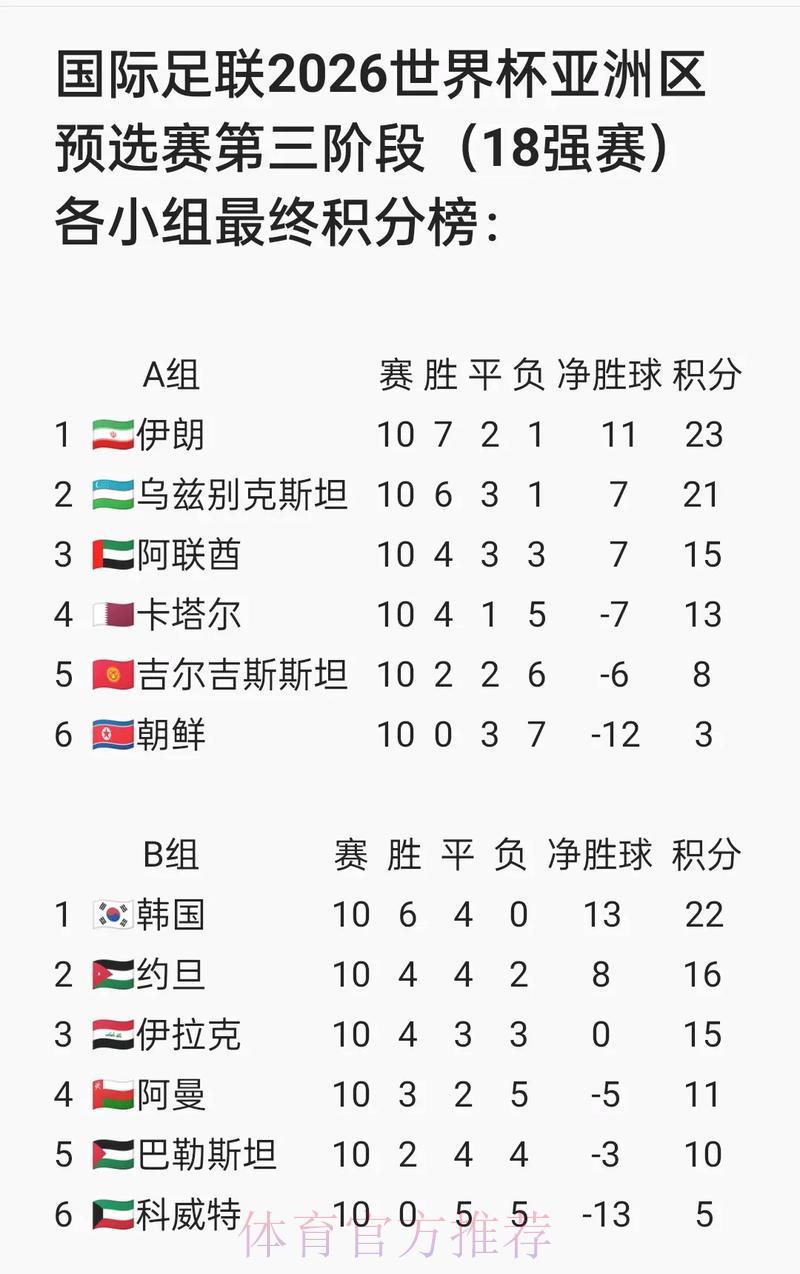 2026世界杯预选赛高燃时刻全程盘点 2026世界杯预选赛高燃时刻全程盘点