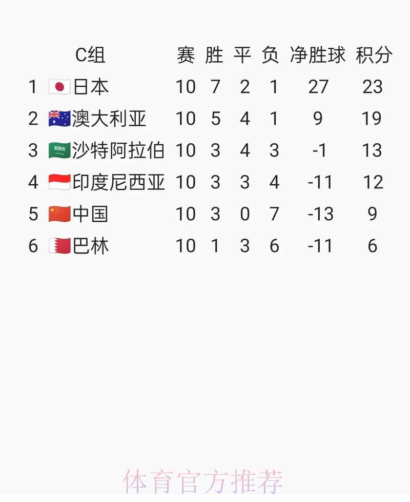 2026世界杯预选赛高燃时刻全程盘点 2026世界杯预选赛高燃时刻全程盘点